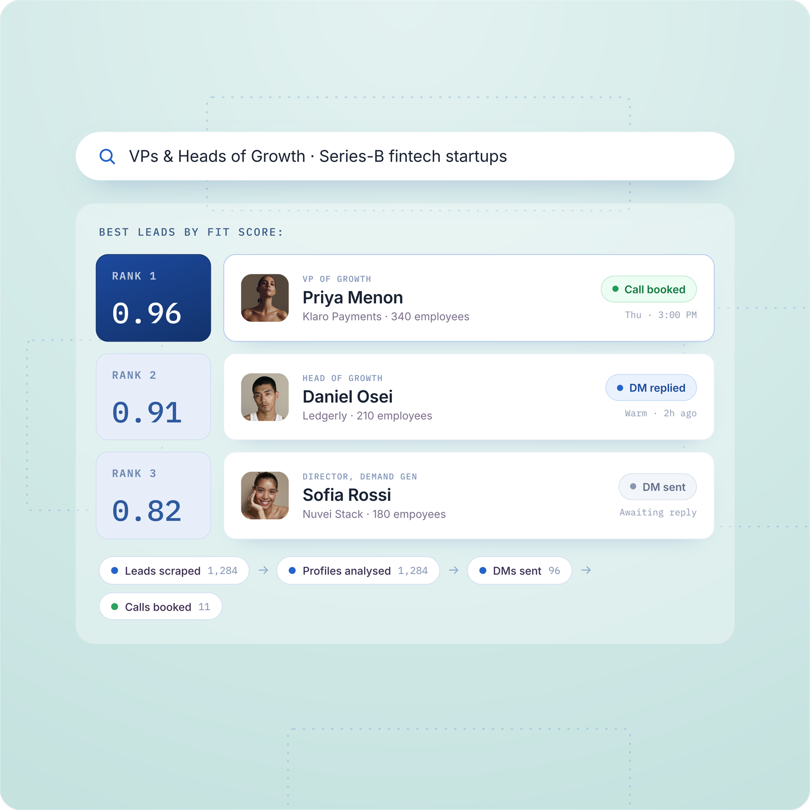 LinkedIn OS: buyers ranked by fit score, DMs sent and calls booked